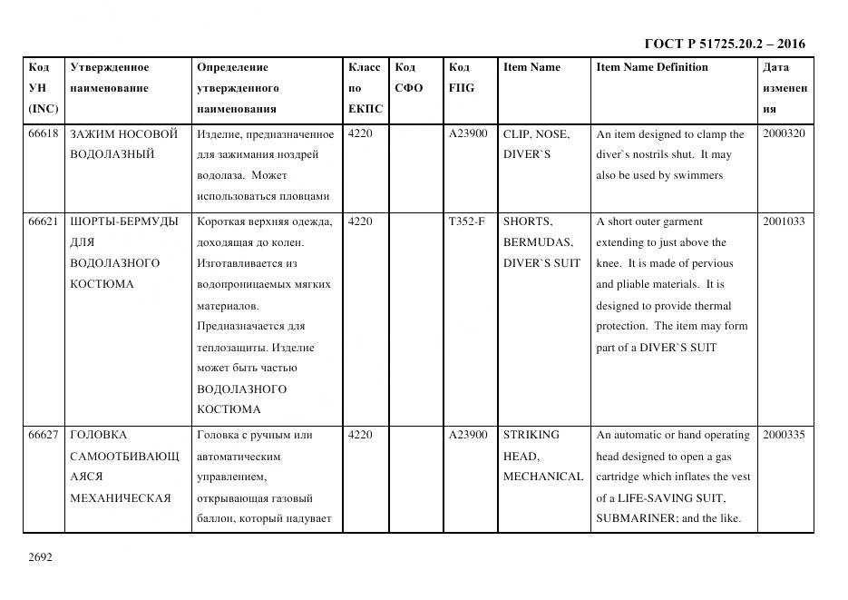 ГОСТ Р 51725.20.2-2016, страница 2704