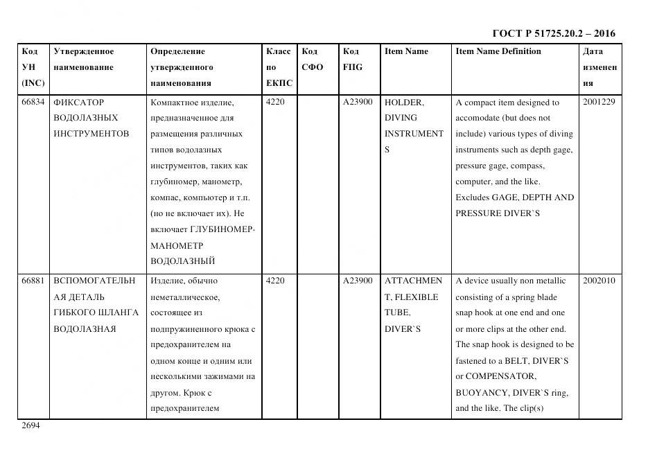 ГОСТ Р 51725.20.2-2016, страница 2706