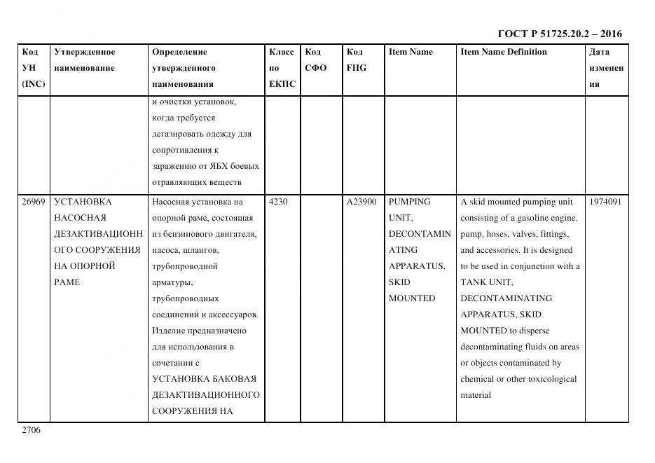 ГОСТ Р 51725.20.2-2016, страница 2718