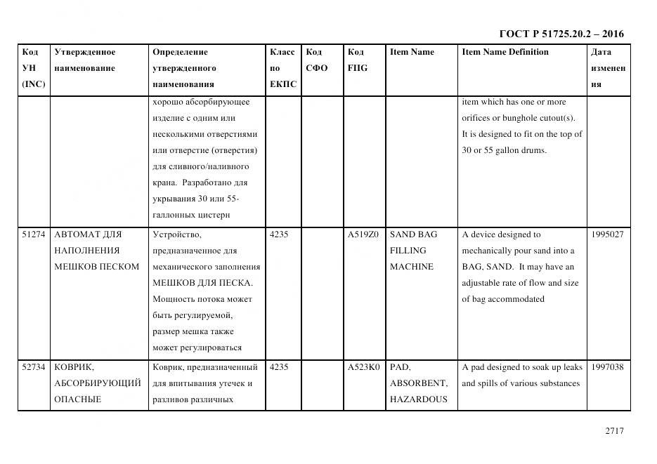 ГОСТ Р 51725.20.2-2016, страница 2729