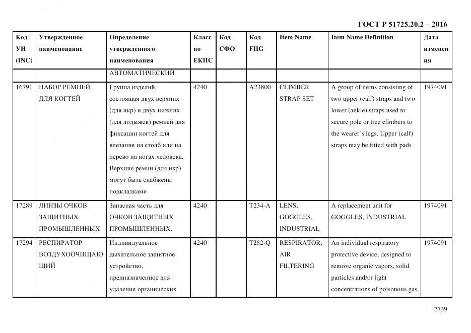 ГОСТ Р 51725.20.2-2016, страница 2751