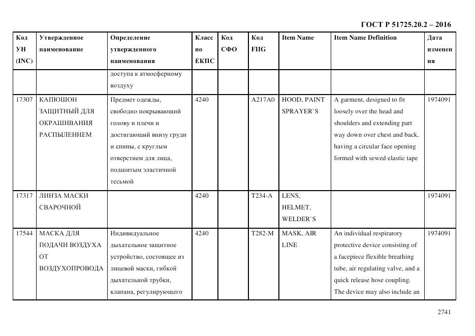 ГОСТ Р 51725.20.2-2016, страница 2753