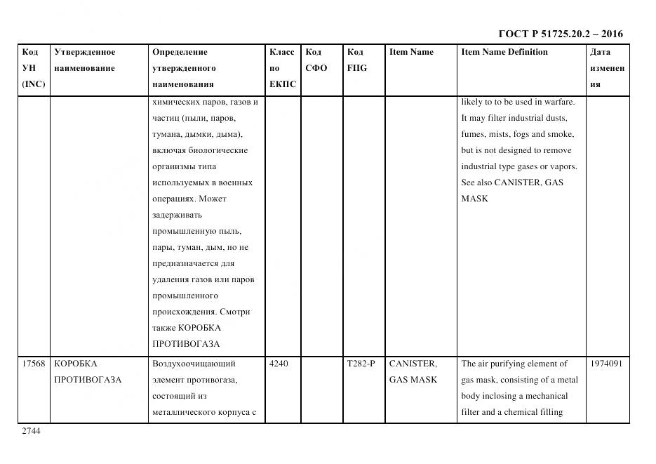 ГОСТ Р 51725.20.2-2016, страница 2756