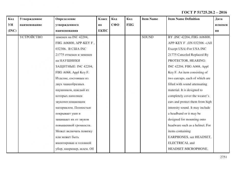 ГОСТ Р 51725.20.2-2016, страница 2763