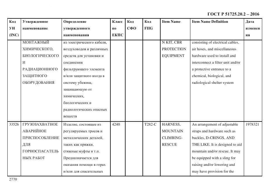 ГОСТ Р 51725.20.2-2016, страница 2782