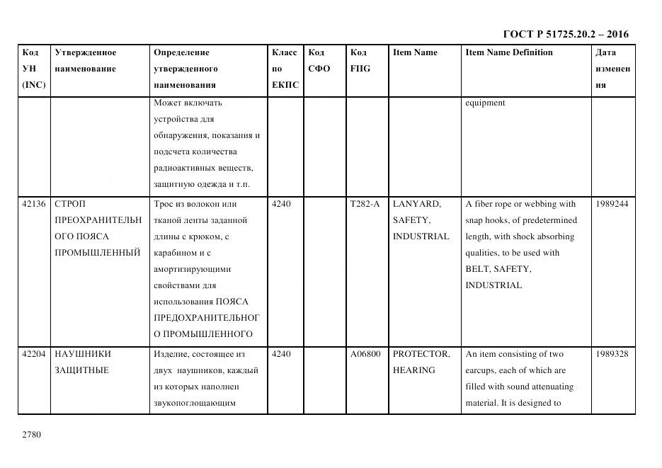 ГОСТ Р 51725.20.2-2016, страница 2792