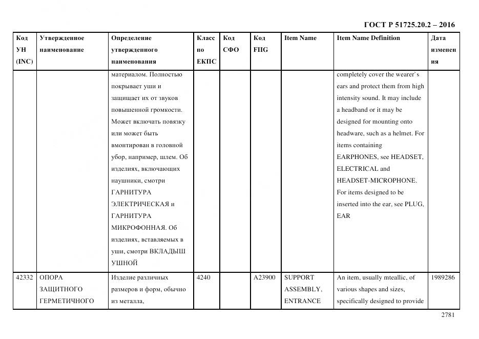 ГОСТ Р 51725.20.2-2016, страница 2793