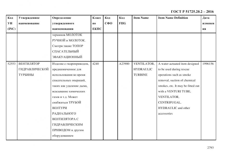 ГОСТ Р 51725.20.2-2016, страница 2805