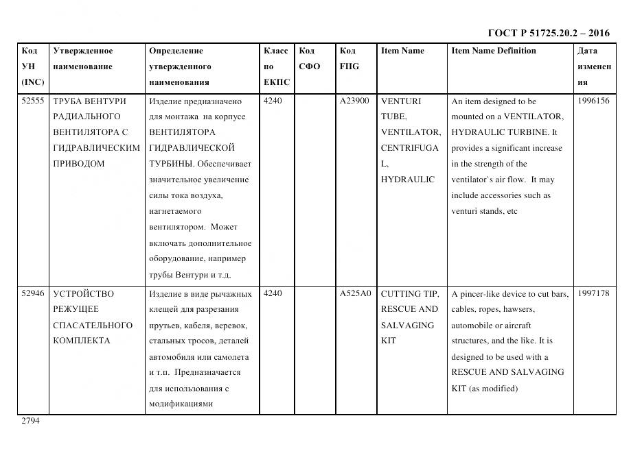 ГОСТ Р 51725.20.2-2016, страница 2806