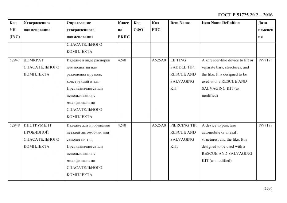 ГОСТ Р 51725.20.2-2016, страница 2807