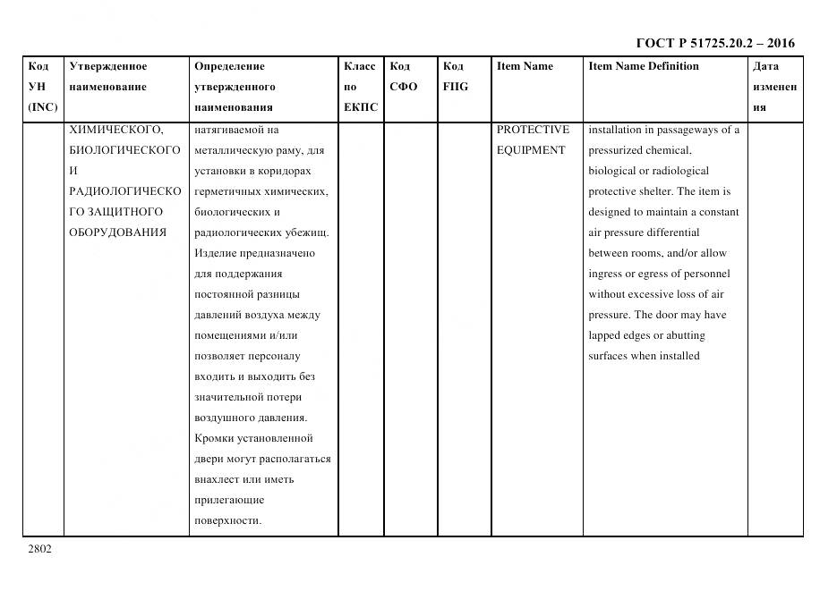 ГОСТ Р 51725.20.2-2016, страница 2814