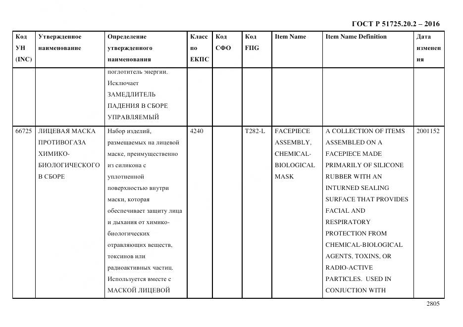 ГОСТ Р 51725.20.2-2016, страница 2817
