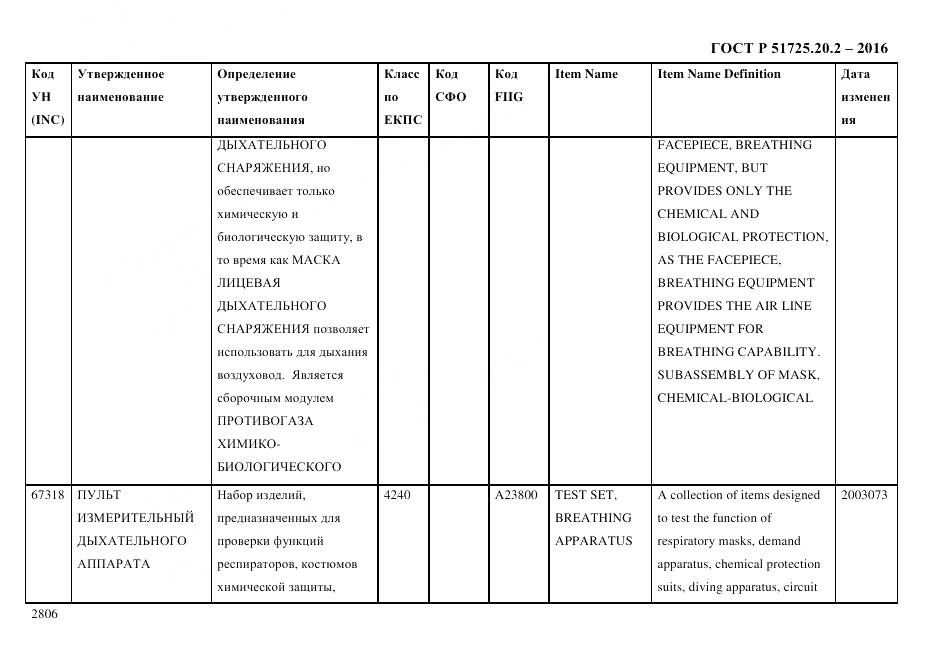 ГОСТ Р 51725.20.2-2016, страница 2818