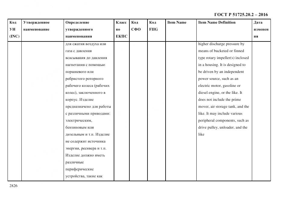 ГОСТ Р 51725.20.2-2016, страница 2838