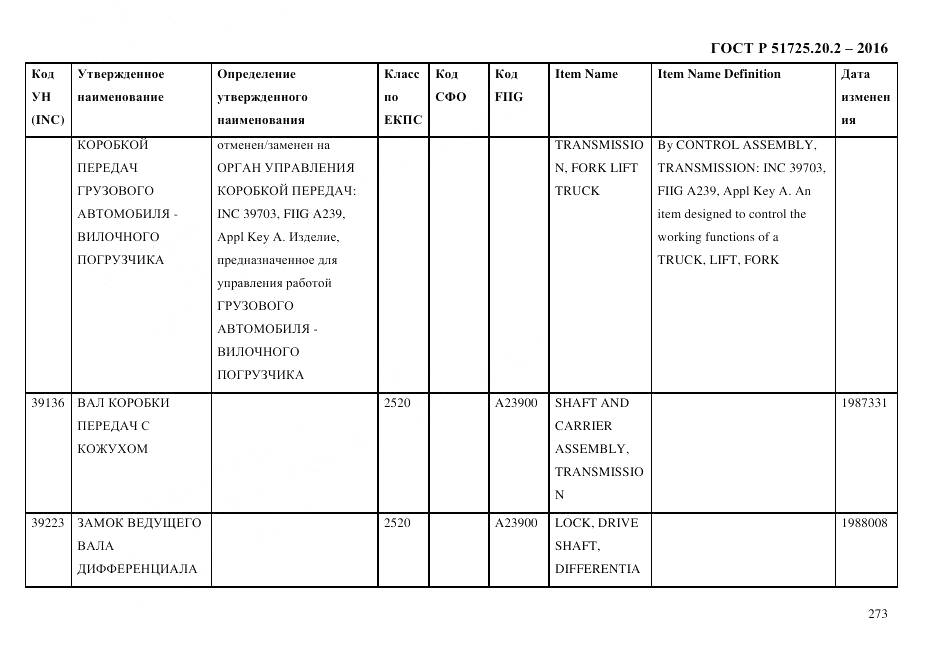 ГОСТ Р 51725.20.2-2016, страница 285