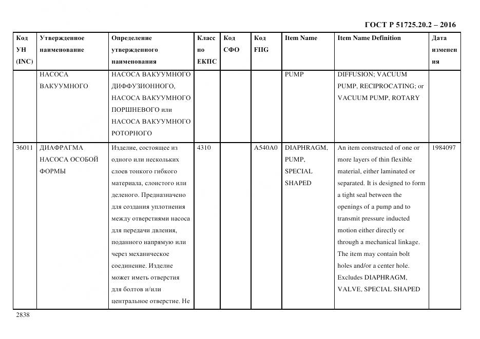 ГОСТ Р 51725.20.2-2016, страница 2850