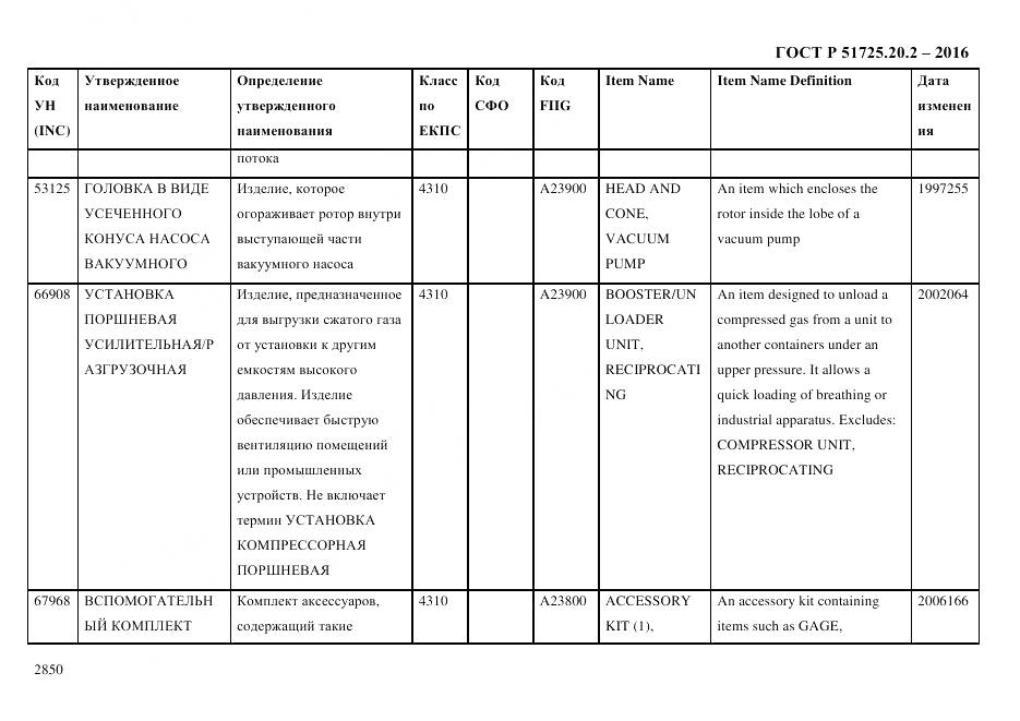 ГОСТ Р 51725.20.2-2016, страница 2862