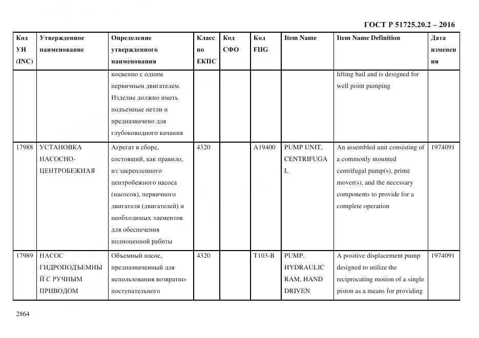 ГОСТ Р 51725.20.2-2016, страница 2876