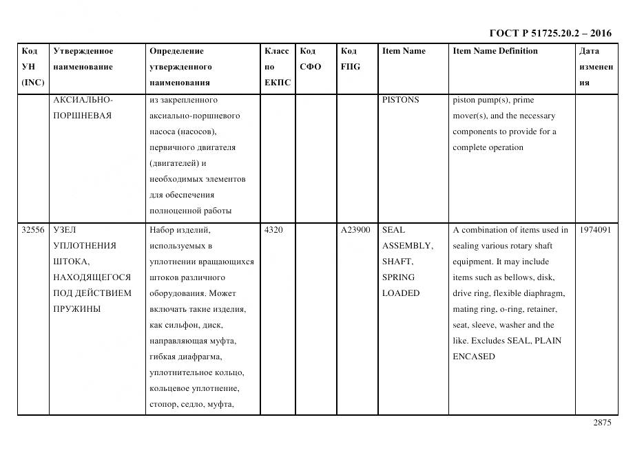 ГОСТ Р 51725.20.2-2016, страница 2887