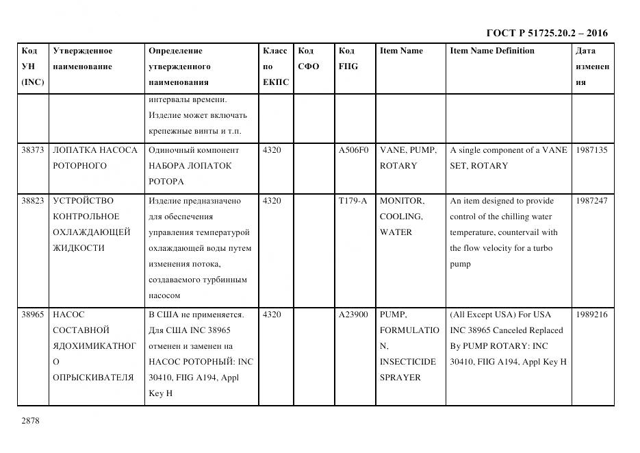 ГОСТ Р 51725.20.2-2016, страница 2890