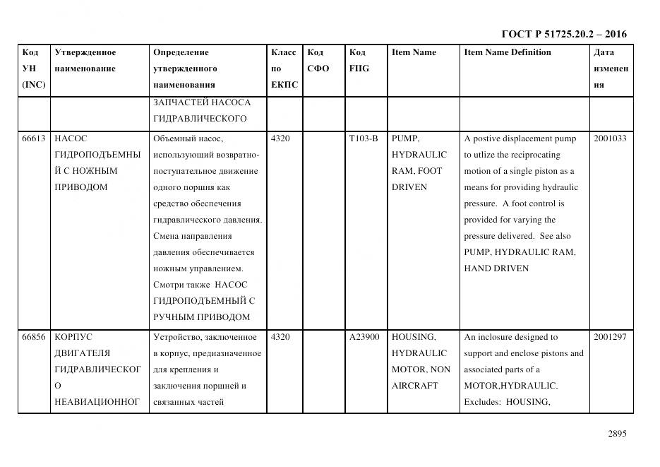 ГОСТ Р 51725.20.2-2016, страница 2907