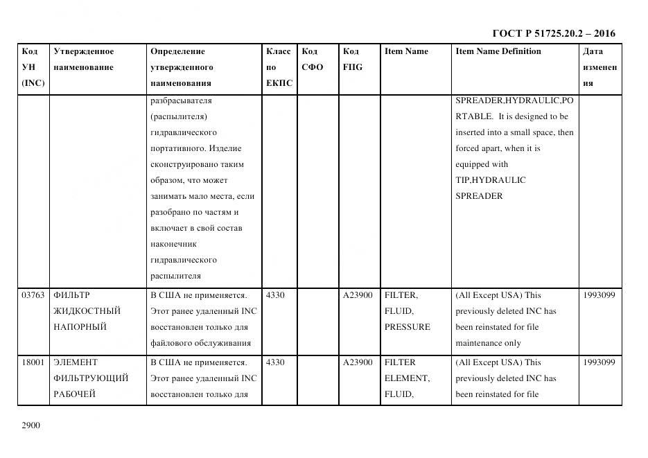 ГОСТ Р 51725.20.2-2016, страница 2912