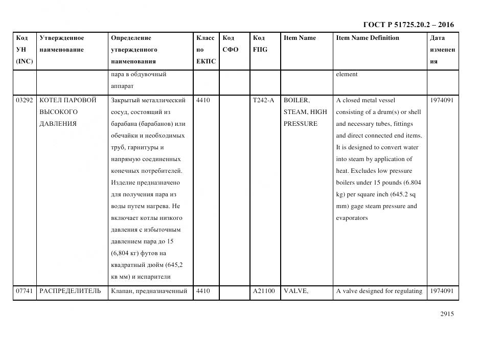 ГОСТ Р 51725.20.2-2016, страница 2927