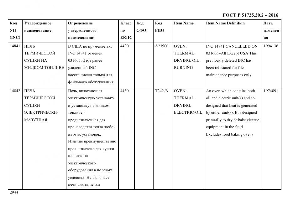 ГОСТ Р 51725.20.2-2016, страница 2956