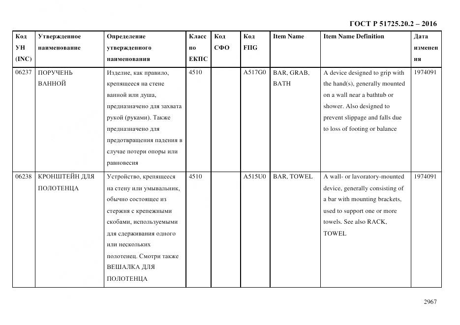 ГОСТ Р 51725.20.2-2016, страница 2979