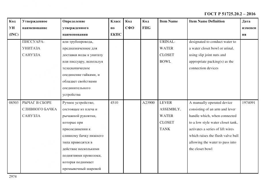 ГОСТ Р 51725.20.2-2016, страница 2986