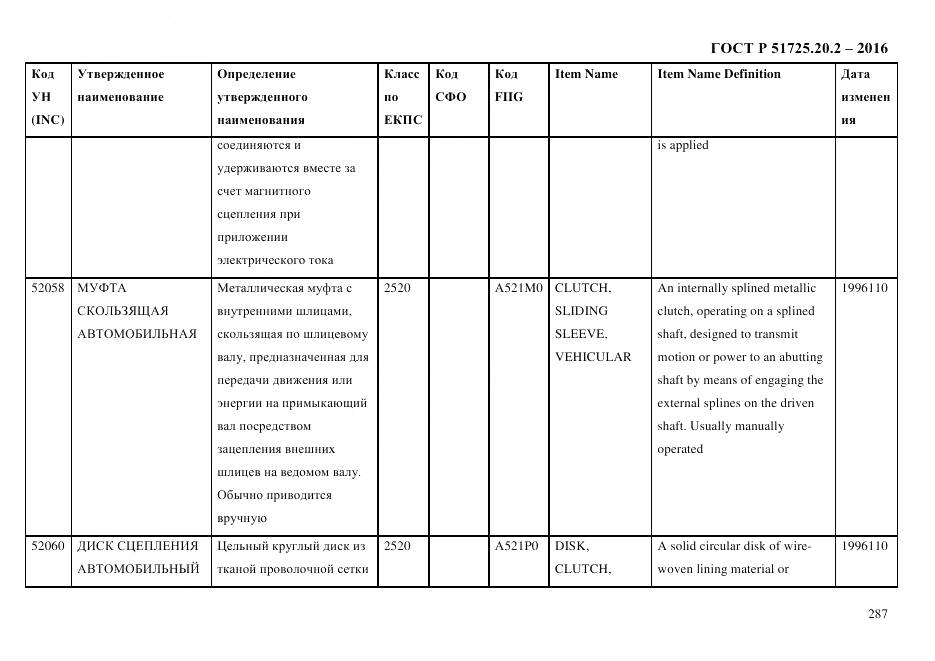 ГОСТ Р 51725.20.2-2016, страница 299