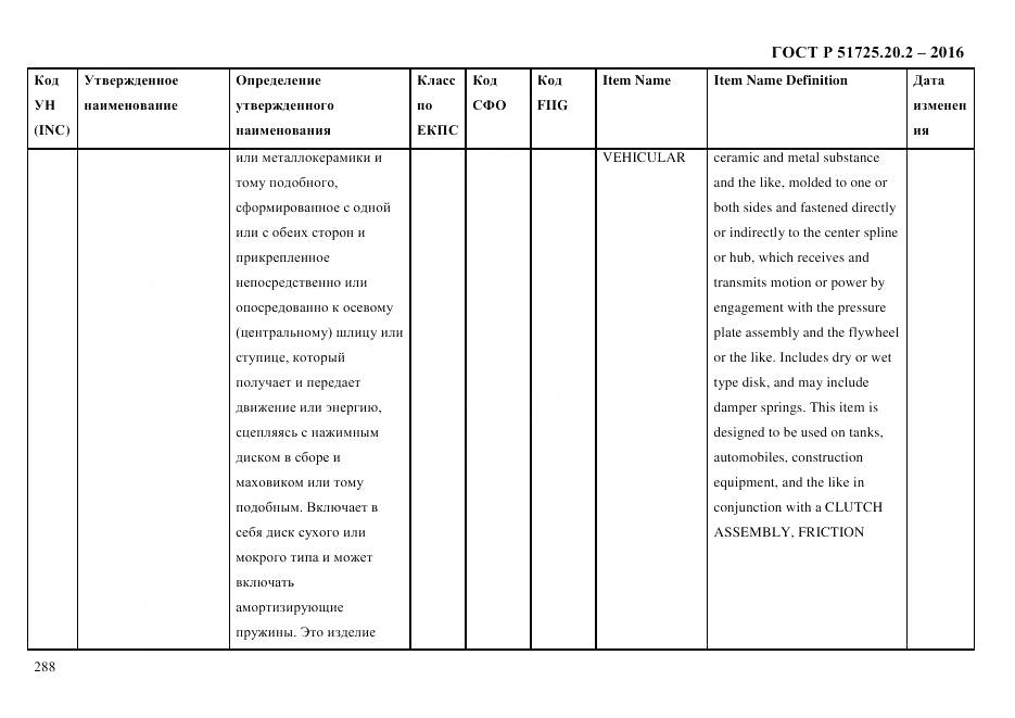 ГОСТ Р 51725.20.2-2016, страница 300