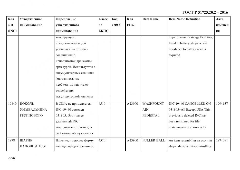 ГОСТ Р 51725.20.2-2016, страница 3010