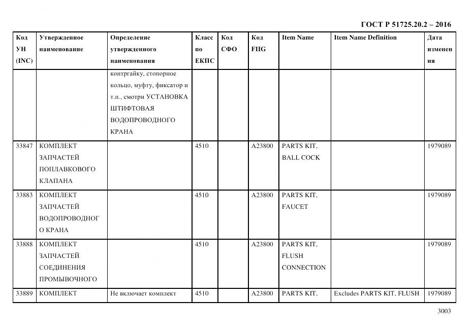 ГОСТ Р 51725.20.2-2016, страница 3015