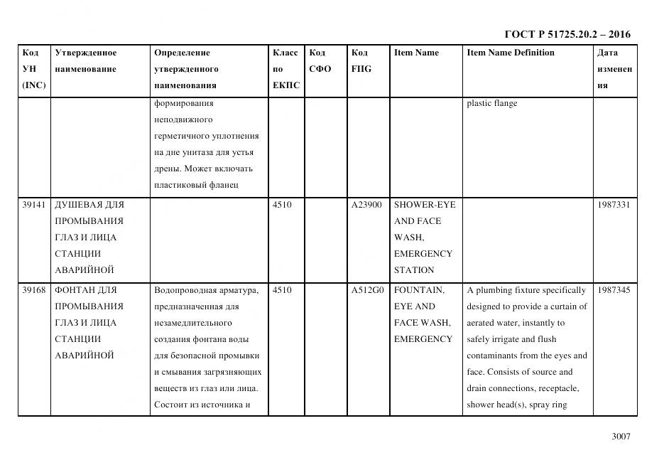 ГОСТ Р 51725.20.2-2016, страница 3019