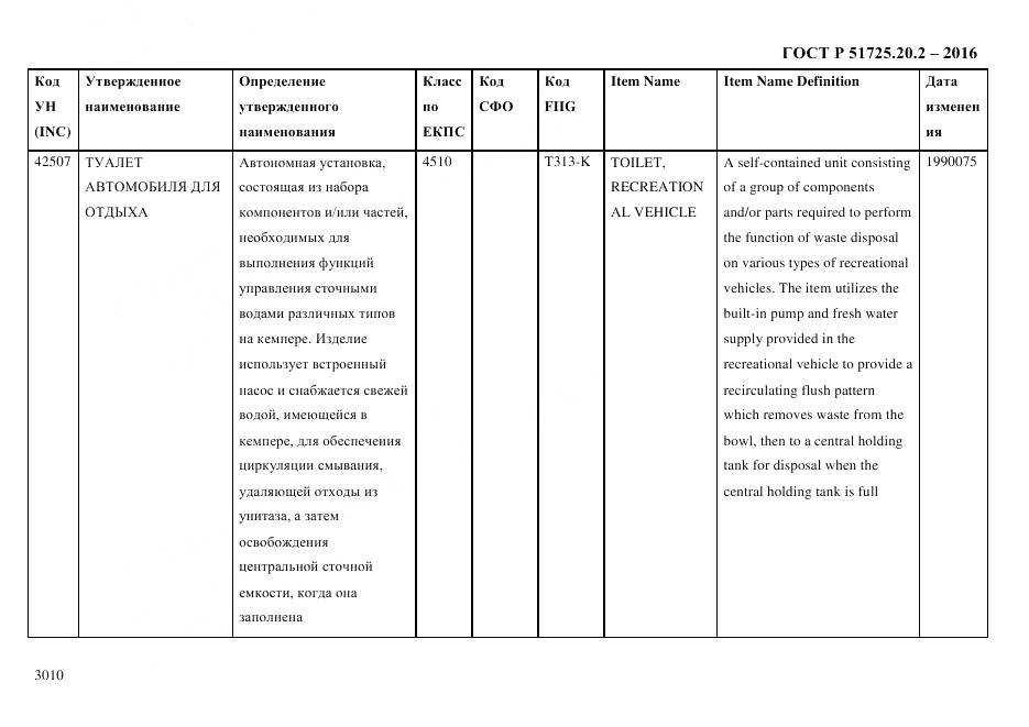 ГОСТ Р 51725.20.2-2016, страница 3022