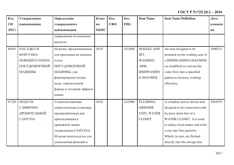 ГОСТ Р 51725.20.2-2016, страница 3029