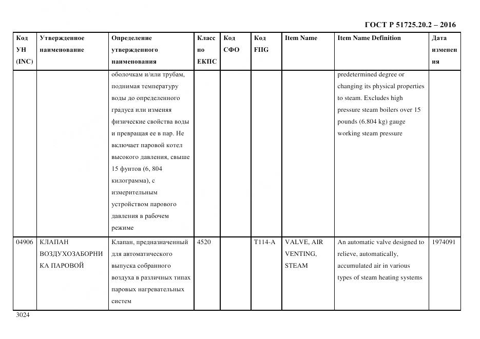 ГОСТ Р 51725.20.2-2016, страница 3036