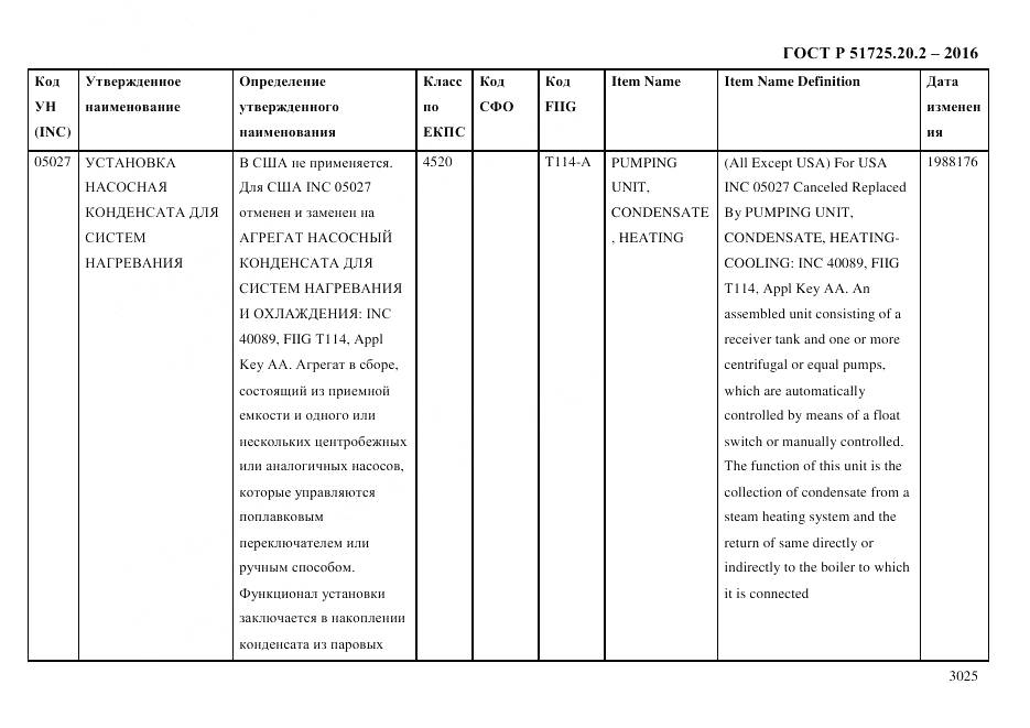 ГОСТ Р 51725.20.2-2016, страница 3037