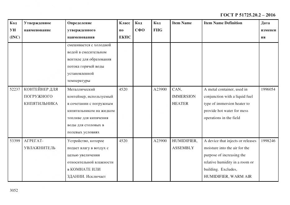 ГОСТ Р 51725.20.2-2016, страница 3064