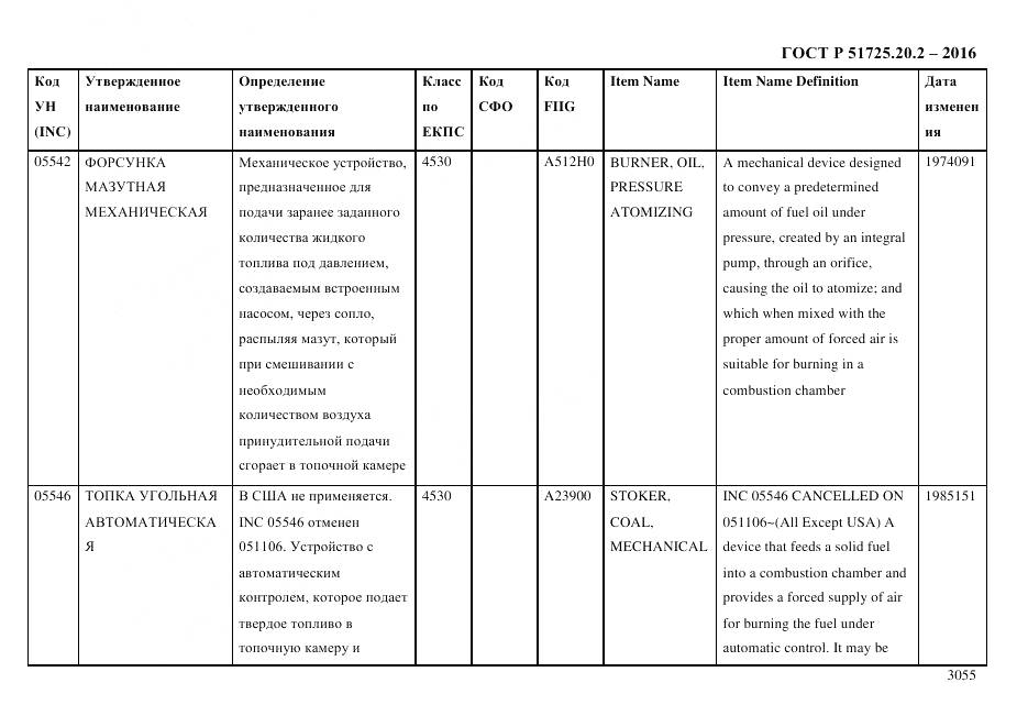 ГОСТ Р 51725.20.2-2016, страница 3067