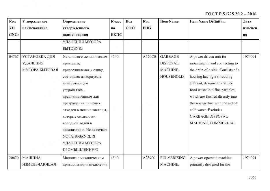 ГОСТ Р 51725.20.2-2016, страница 3077