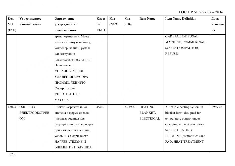 ГОСТ Р 51725.20.2-2016, страница 3082