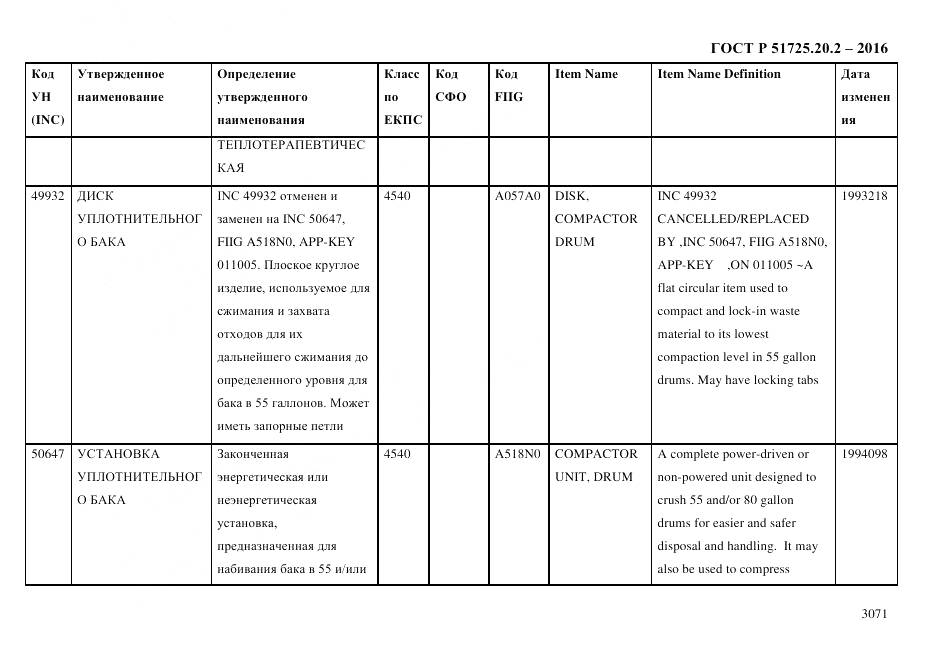 ГОСТ Р 51725.20.2-2016, страница 3083