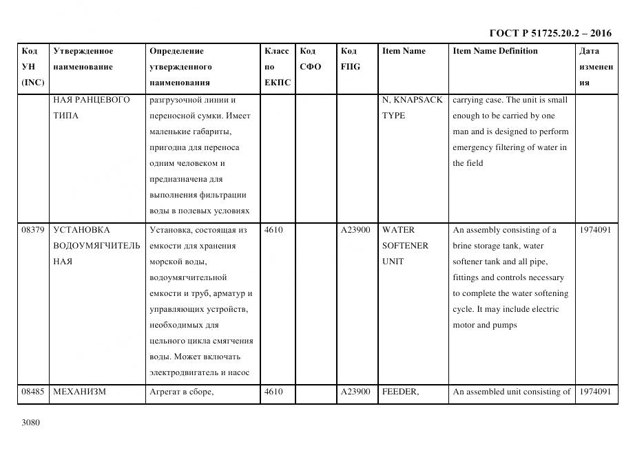 ГОСТ Р 51725.20.2-2016, страница 3092