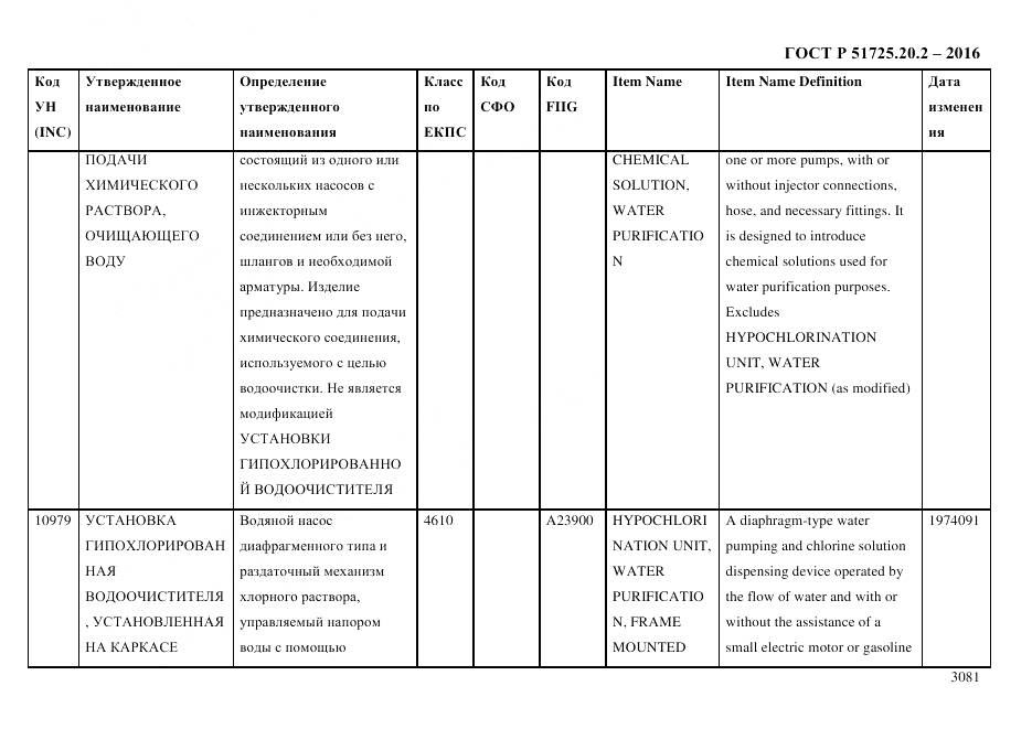 ГОСТ Р 51725.20.2-2016, страница 3093
