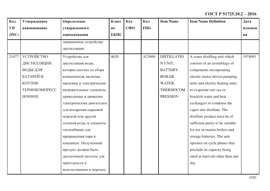 ГОСТ Р 51725.20.2-2016, страница 3115