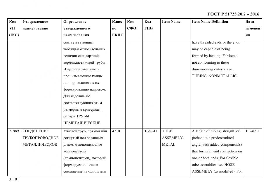 ГОСТ Р 51725.20.2-2016, страница 3122
