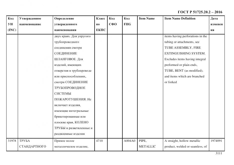 ГОСТ Р 51725.20.2-2016, страница 3123