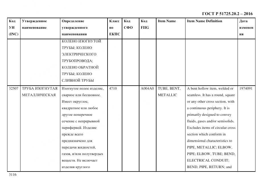ГОСТ Р 51725.20.2-2016, страница 3128